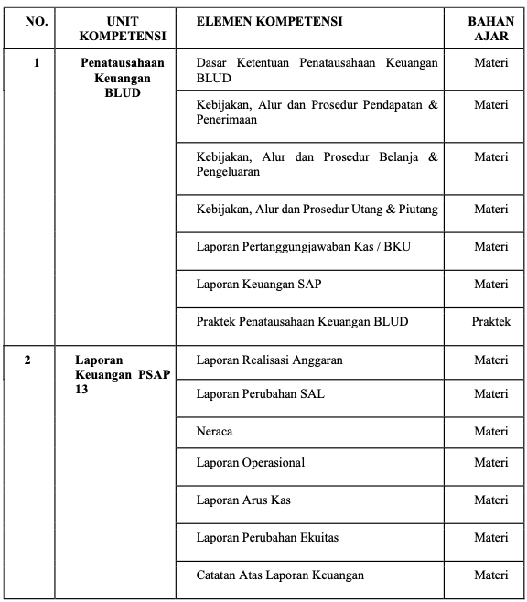 Metode Pendampingan