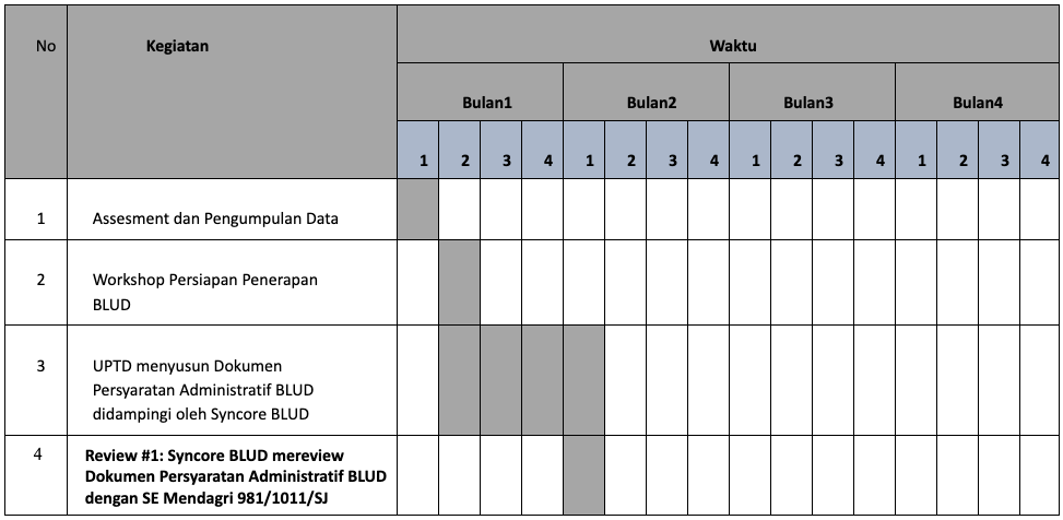Timeline